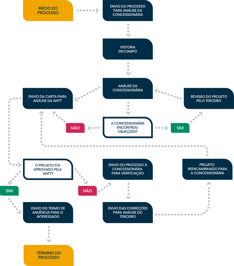 1.Fluxograma-Processos-cartorários-1-904x1024