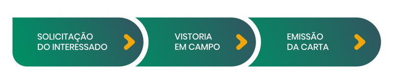 2.Informativo-no-site-Situação-de-Área-3-1024x221