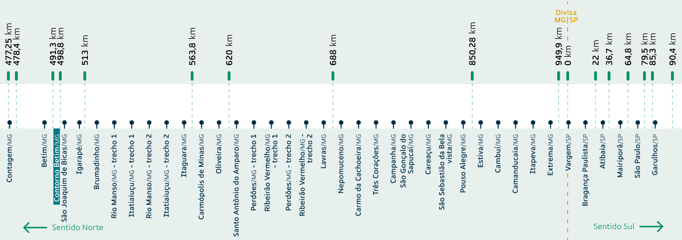 mapa trechos homogeneos_Fernão_ajuste
