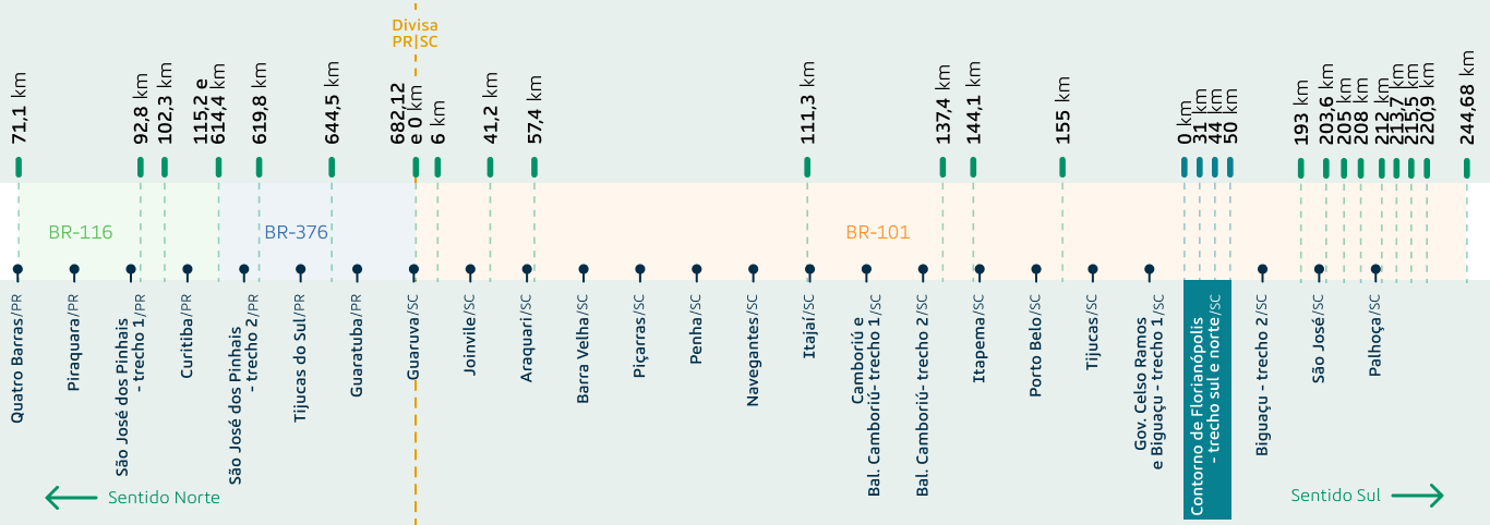 mapa trechos homogeneos_Litoral sul_ajuste