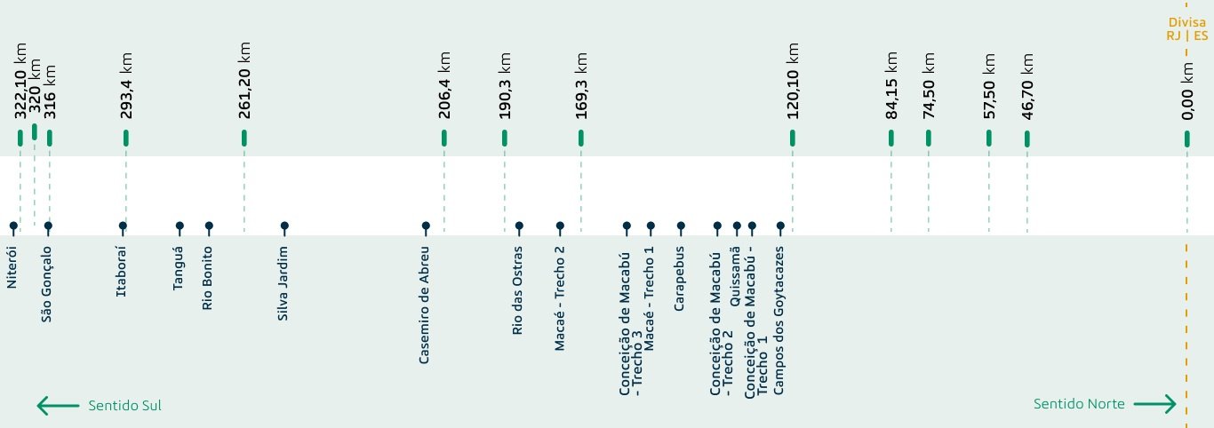 mapa trechos homogeneos invertidos_fluminense_v4