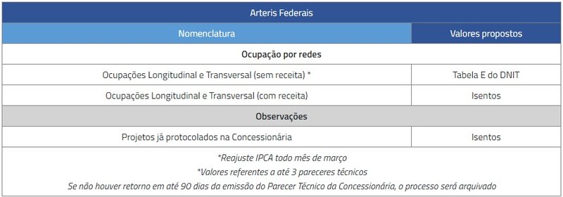 tabela-arteris-federais