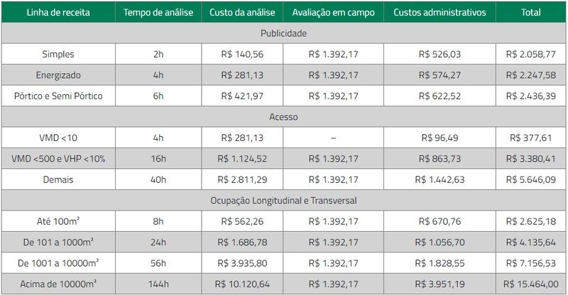 tabela-receitaa-fernao-dias